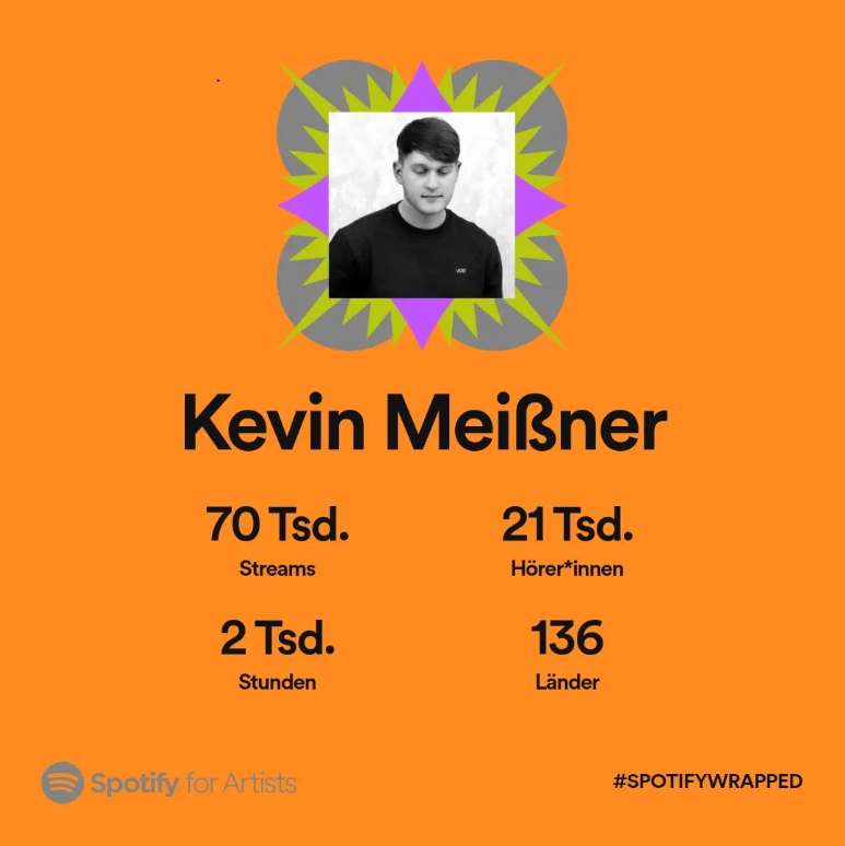 Kevin Meißner Spotify Wrapped Numbers